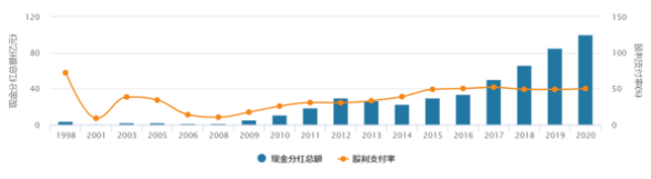 五粮液